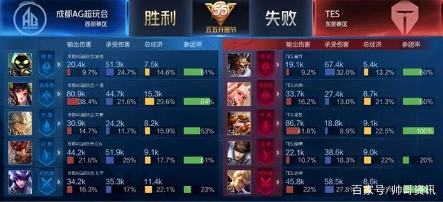 球队实力 球队实力